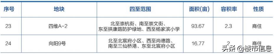 2020杭州余杭推地计划出炉，未来科技城“小宇宙”要爆发！