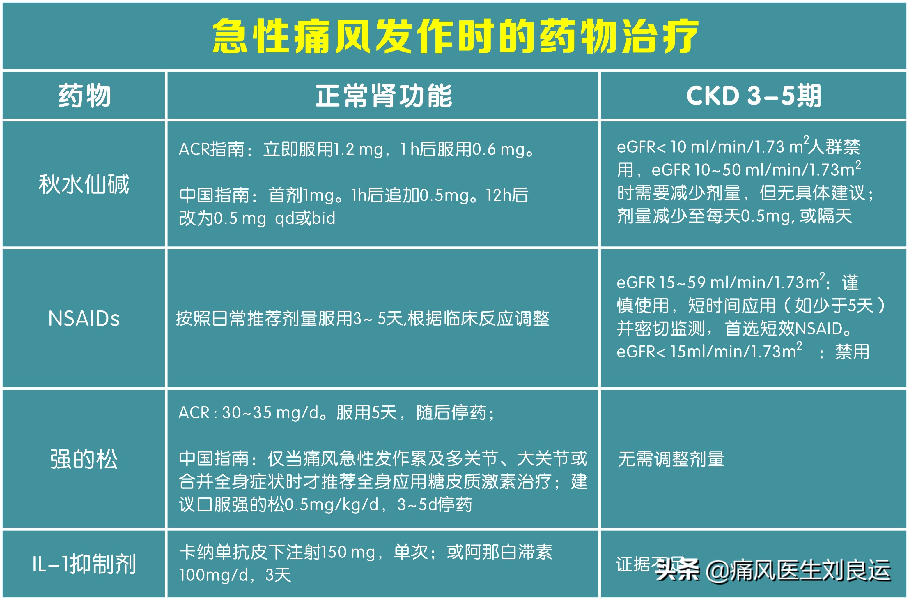 痛风吃什么药好得快又有效,痛风别乱吃药用它改善痛风很好用