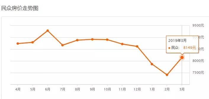 中山二手房成交价查询系统,中山坦洲金筑美居二手房价