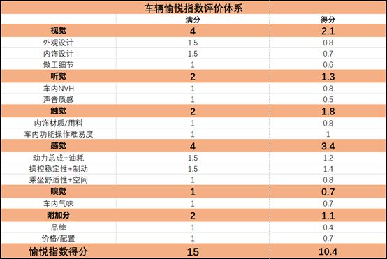 纯电动紧凑SUV，8.98万元起售，每公里低至0.1元，从此告别高油价