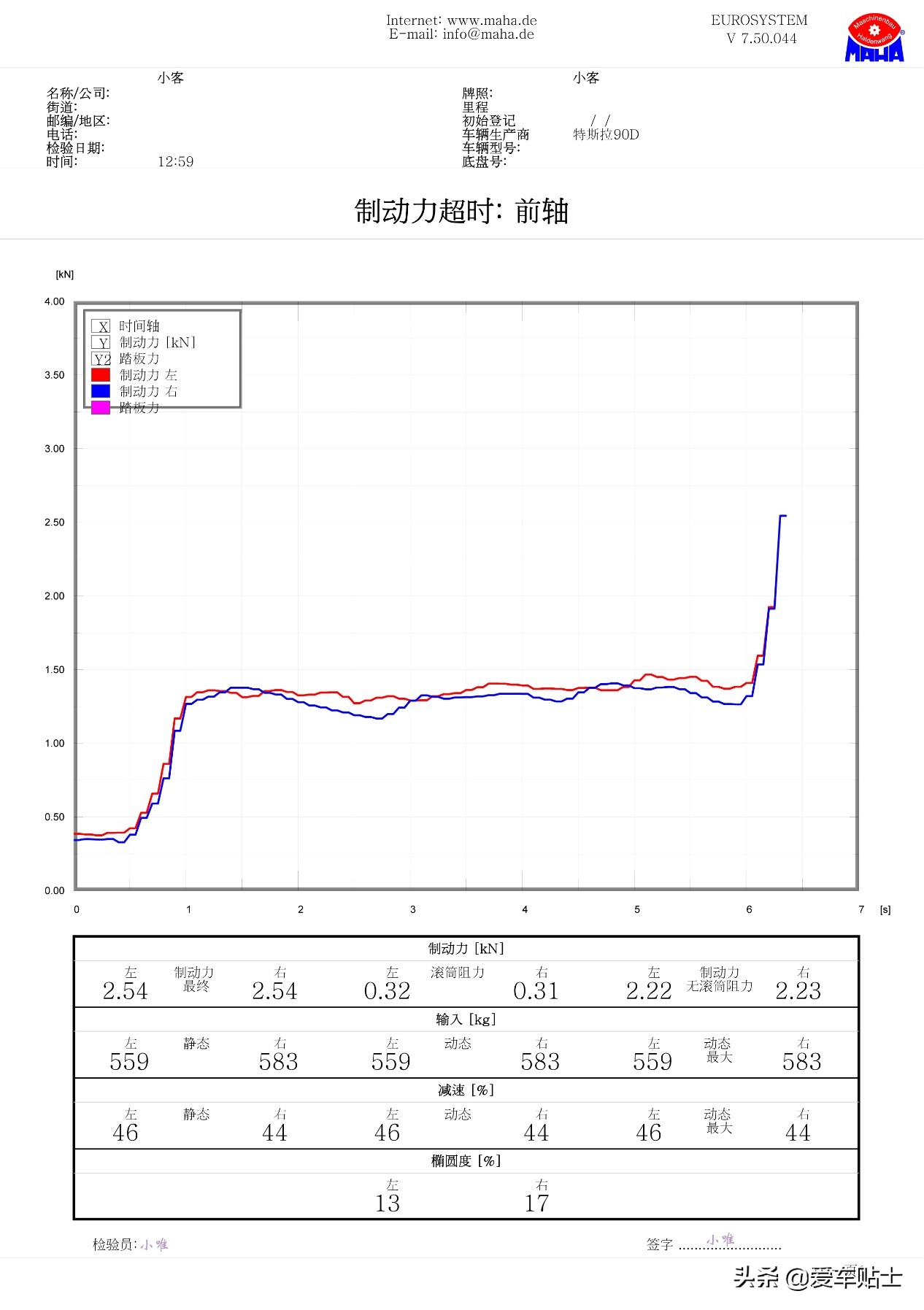 汽车安全是怎么保护人的,驾驶员常见的安全风险和管控方法