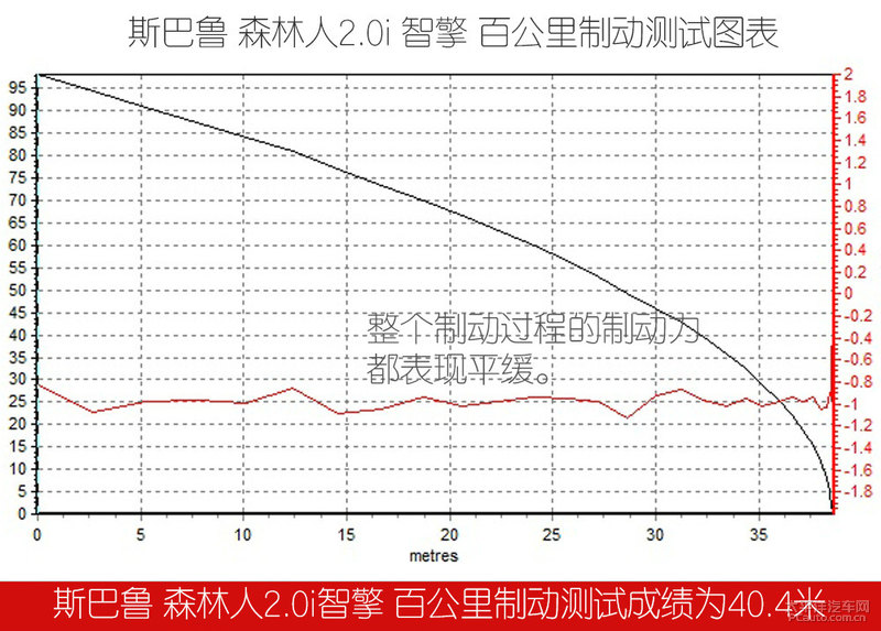 斯巴鲁混动森林人性能,全新斯巴鲁森林人2.0陡坡测试