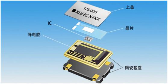 芯片时钟和晶振作用,一分钟带你了解电阻