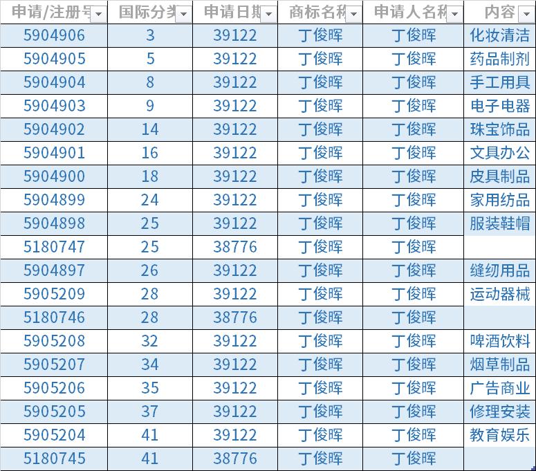 丁俊晖再夺英锦赛冠军,丁俊晖夺英锦赛第一冠