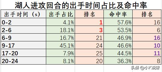 休斯顿火箭队被淘汰,休斯顿火箭被淘汰了吗