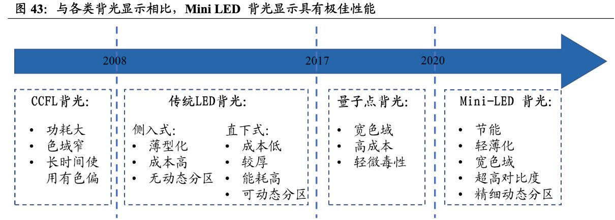瑞丰光电miniled生产线,瑞丰光电miniled现状