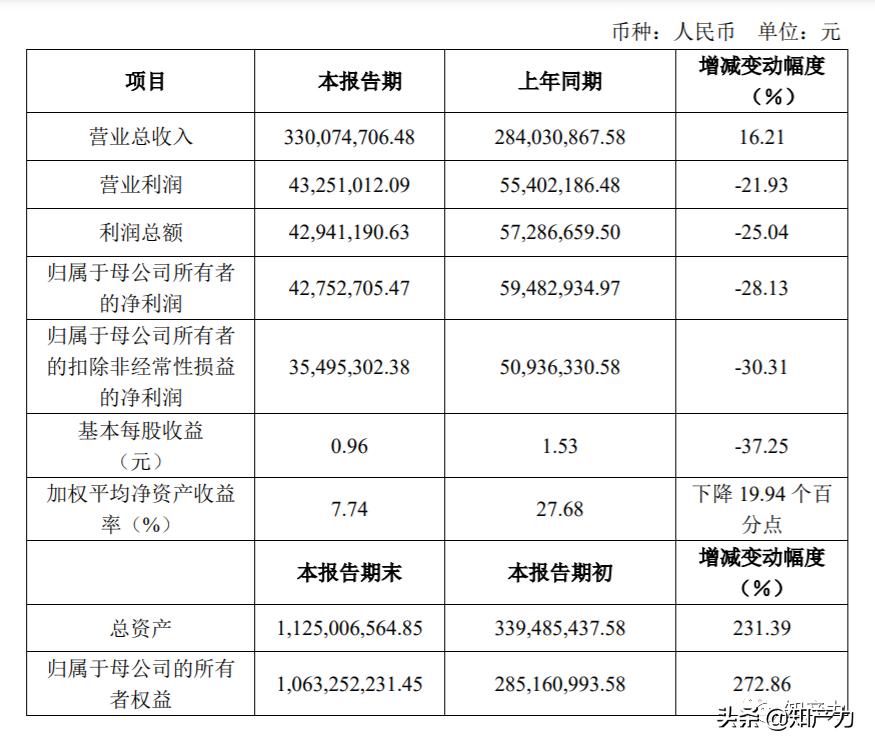 歌尔敏芯诉讼披露,敏芯与歌尔专利纠纷案