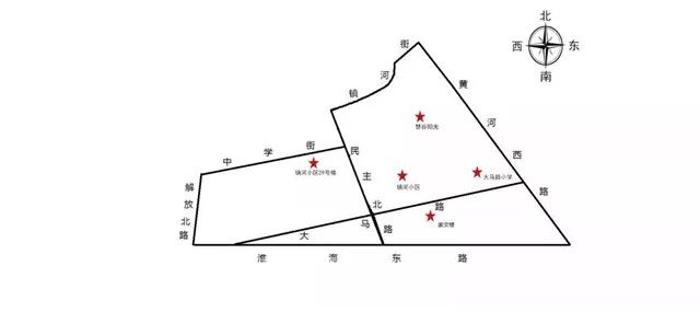 2020徐州小学学区房,徐州十大小学学区房