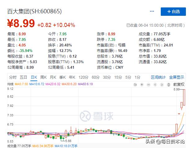 神秘供销员富豪身家4天暴增10亿地摊催热百大集团能火多久？