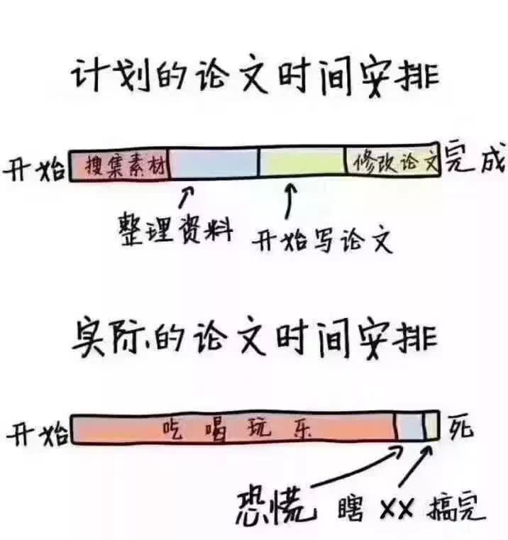 翟天临事件前本科论文查重率,本科生查重是因为翟天临吗