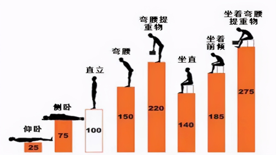儿童有腰椎间盘突出该怎么办,10岁小孩腰椎间盘突出能治愈吗