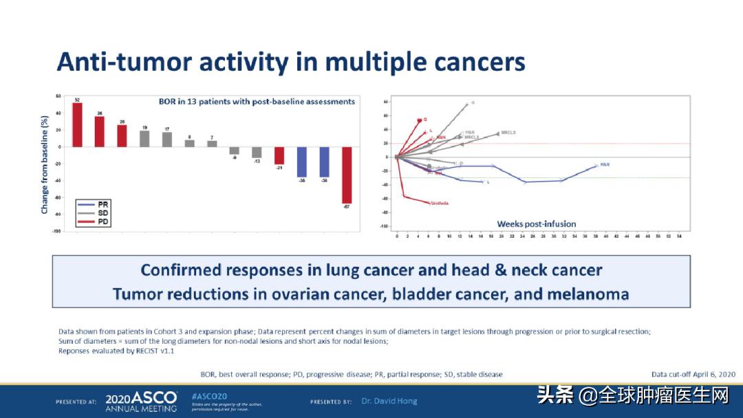 赶超CAR-T!新型T细胞免疫疗法TCR-T大战实体瘤