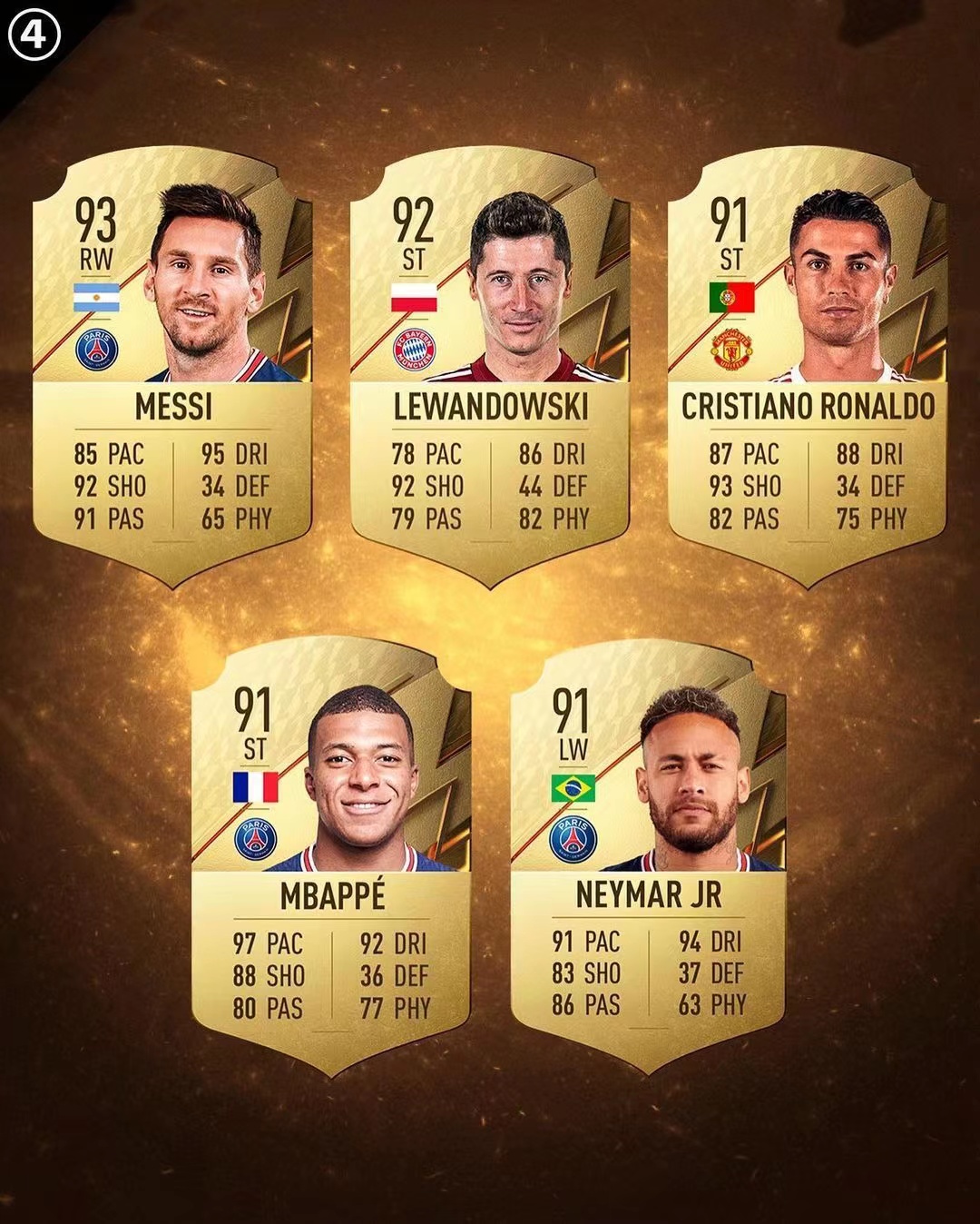 “老龄”当道!FIFA22个人能力值,梅西莱万C罗名列前三