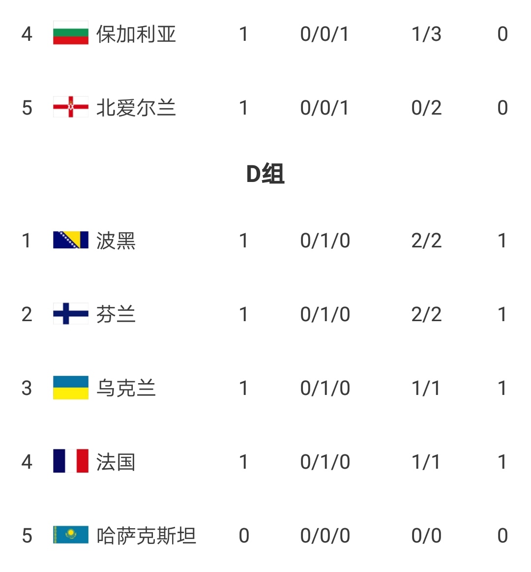 世界杯预赛土耳其vs葡萄牙,欧洲世界杯预选赛最新积分榜