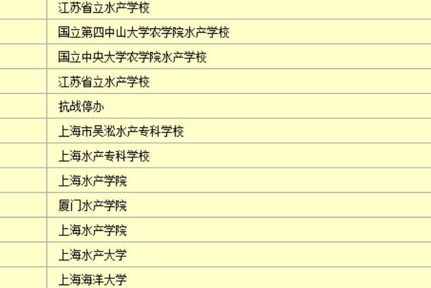 所有高校改名后很受欢迎,985高校在城市落户优势