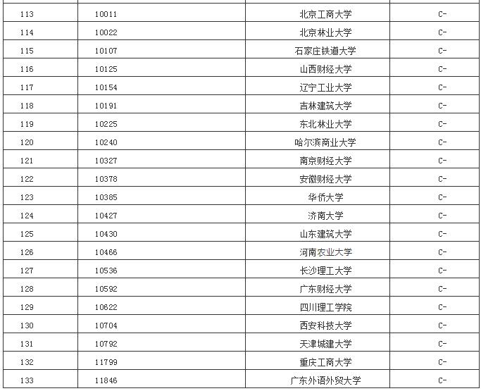 管理科学与工程专业好吗,管理科学与工程类专业好吗