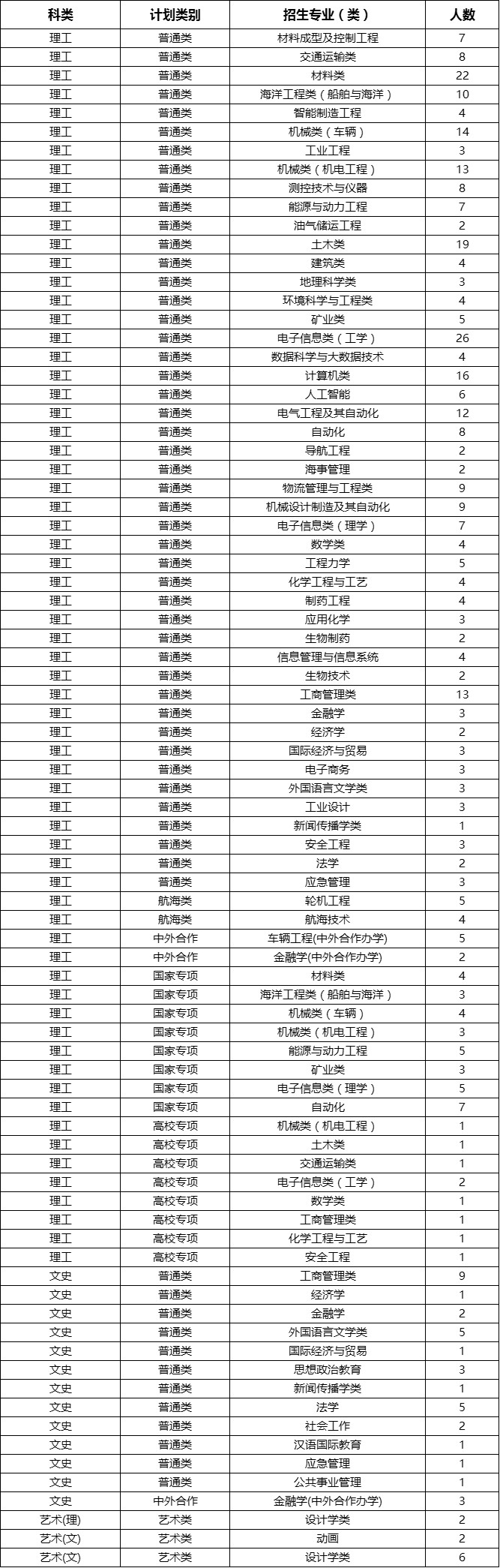 走进武汉大学视频,走进武汉理工大学