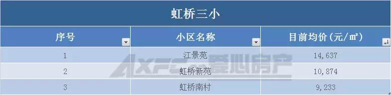 南通老旧学区房价会腰斩吗,南通学区房价格是多少