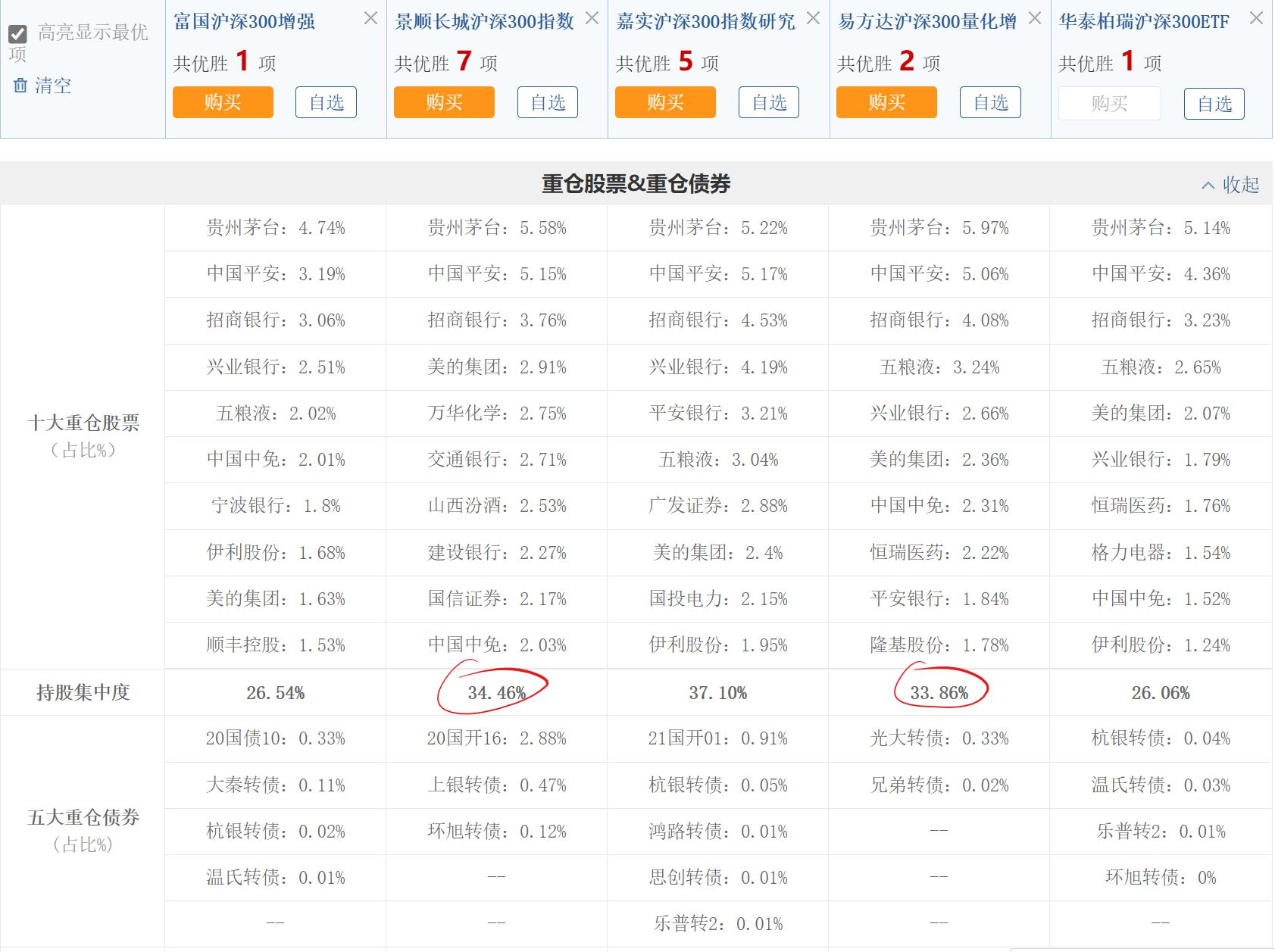 沪深300指数型基金,如何选沪深300指数基金