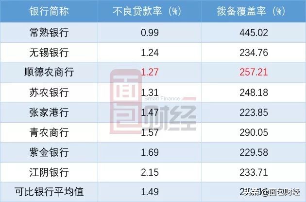 顺德农商银行ipo招股书,顺德农商行ipo最新消息