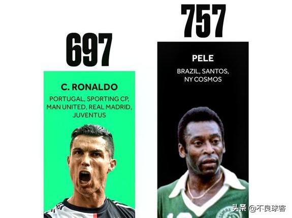 成就球王之路,成就c罗梅西