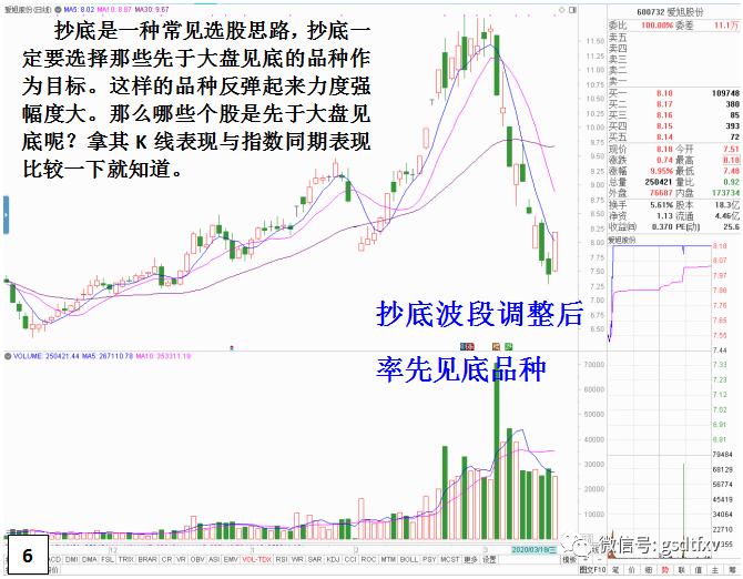市场热点选股指标公式,市场行情与选股方法