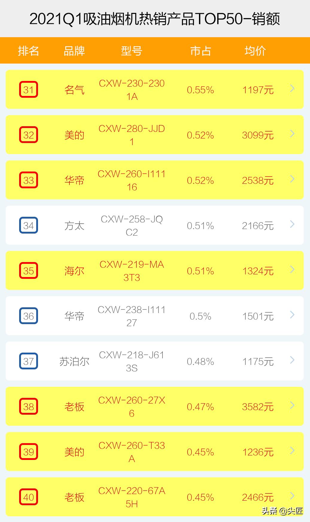 吸油烟机推荐家用第一名方太,油烟机品牌排行榜前十名方太