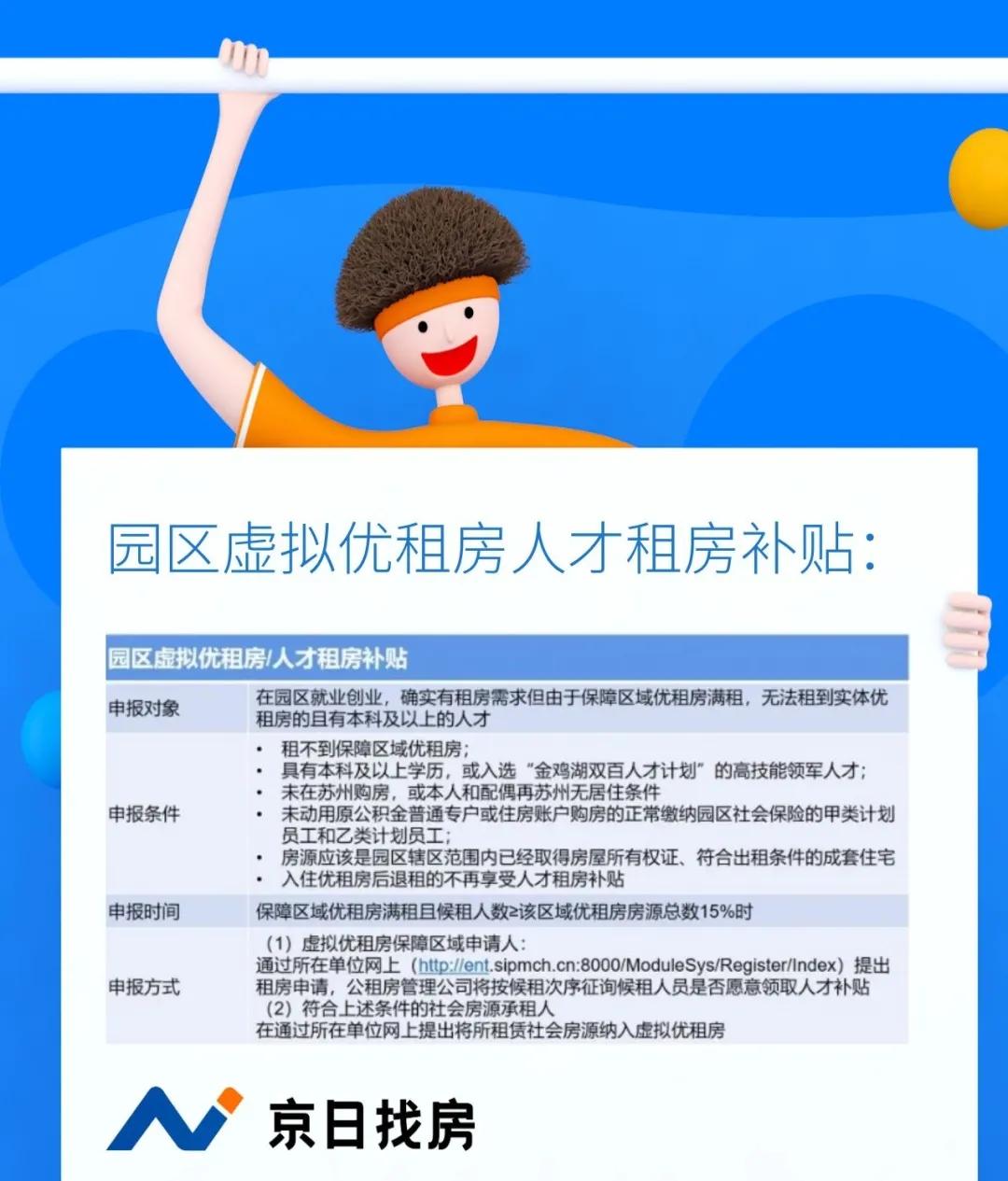 苏州京日找房信息科技有限公司,苏州大学生租房补贴政策2021