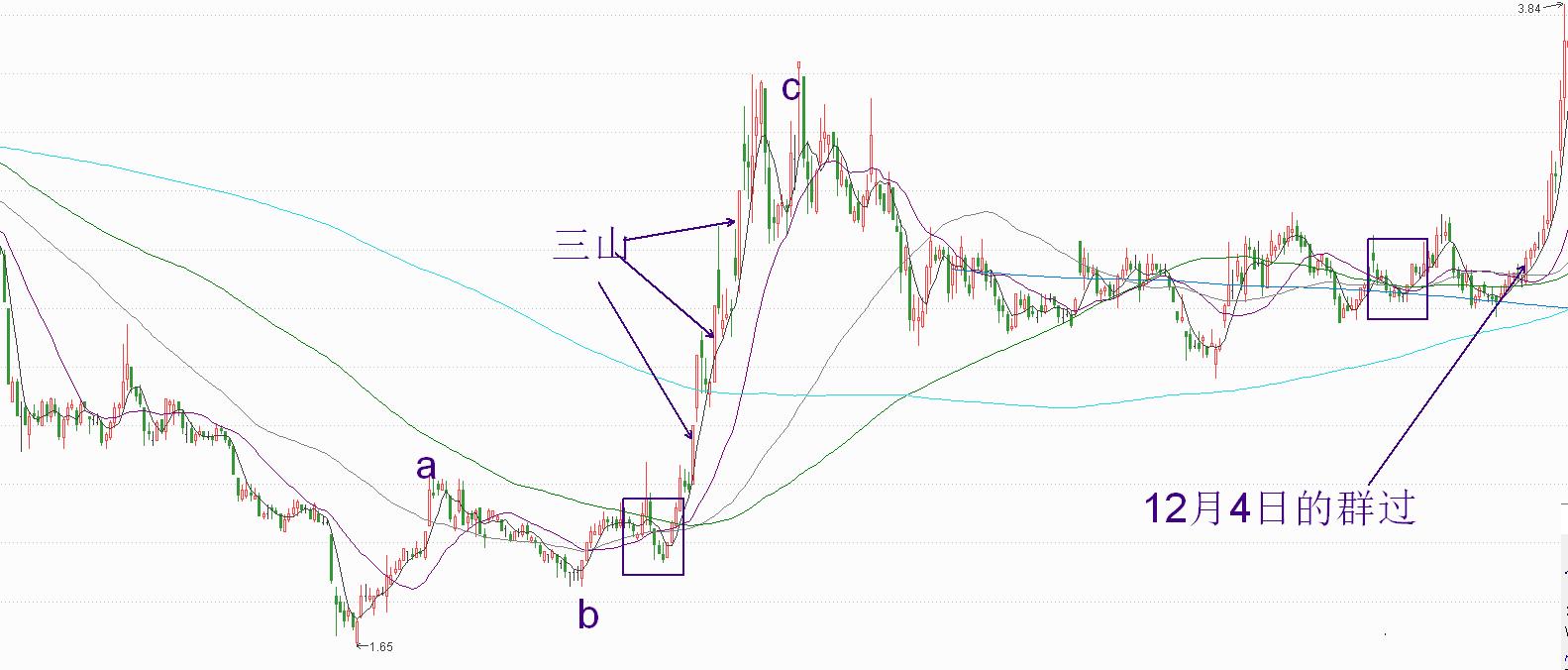 庄会军波浪理论第一讲,庄哥解说的视频