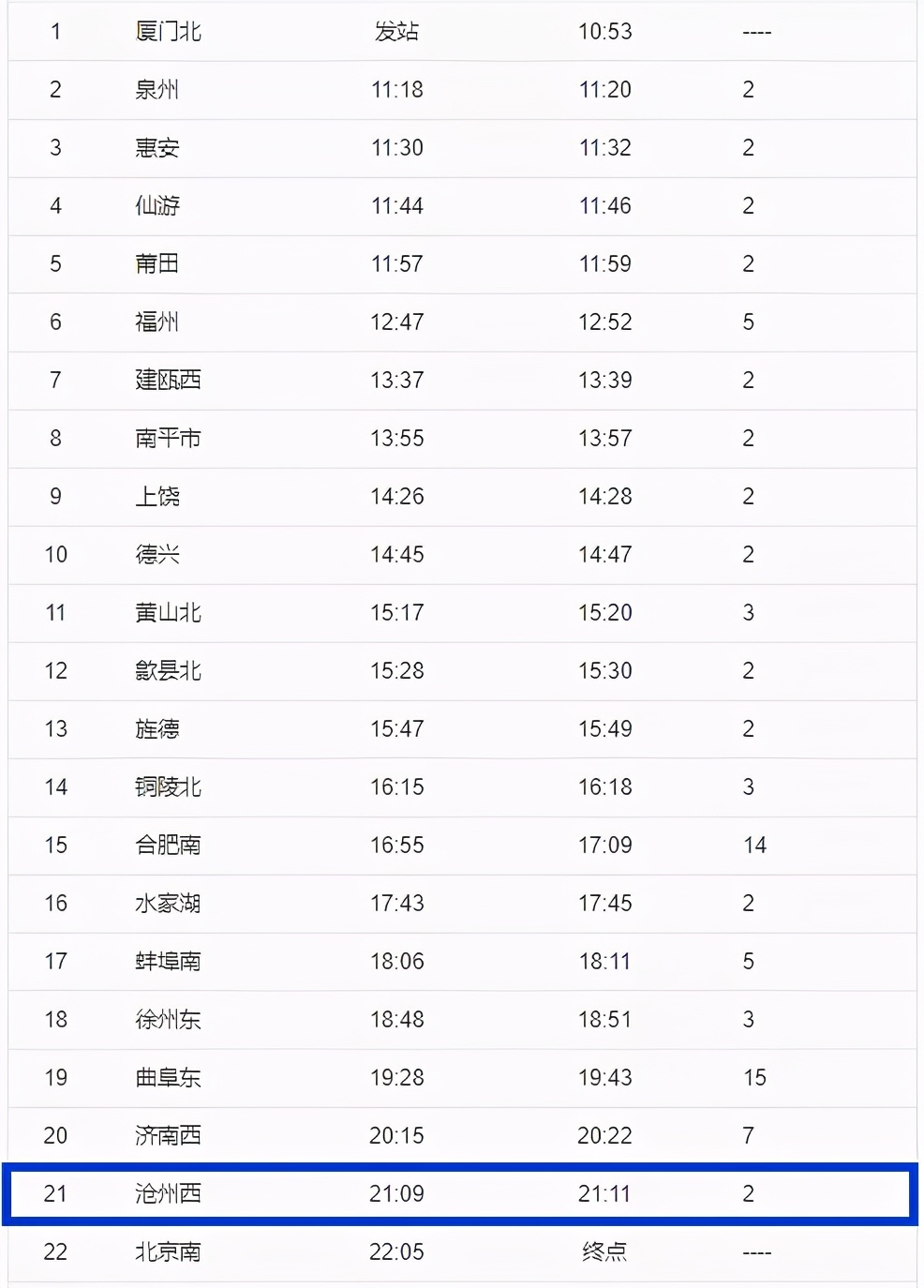 刚刚，一名女护士确诊|紧急寻人！途经河北1站，新增感染者所乘车次公布！11人阳性，暂停