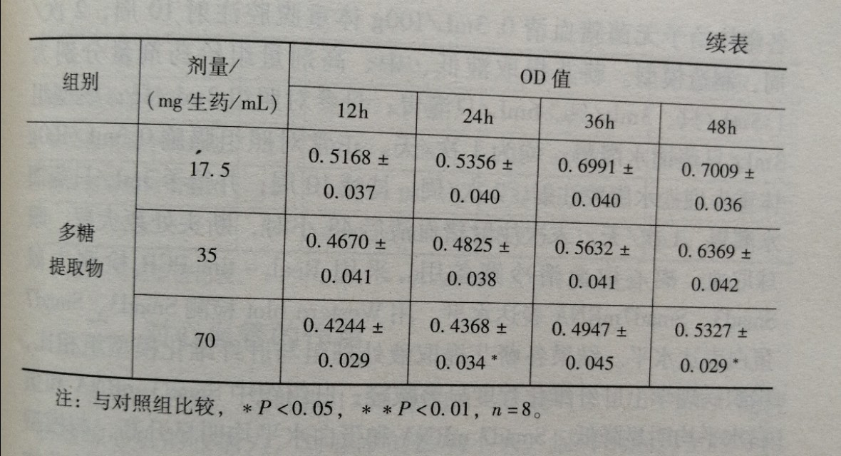 艾叶都能治哪些病,艾叶对癌症有效吗