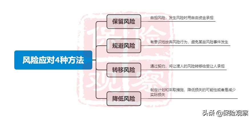 买保险，亏钱的可能性大，还是赚钱的可能性大？