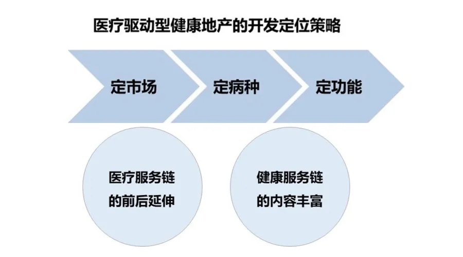 互邦未来的发展趋势,大健康行业平台公司经营模式