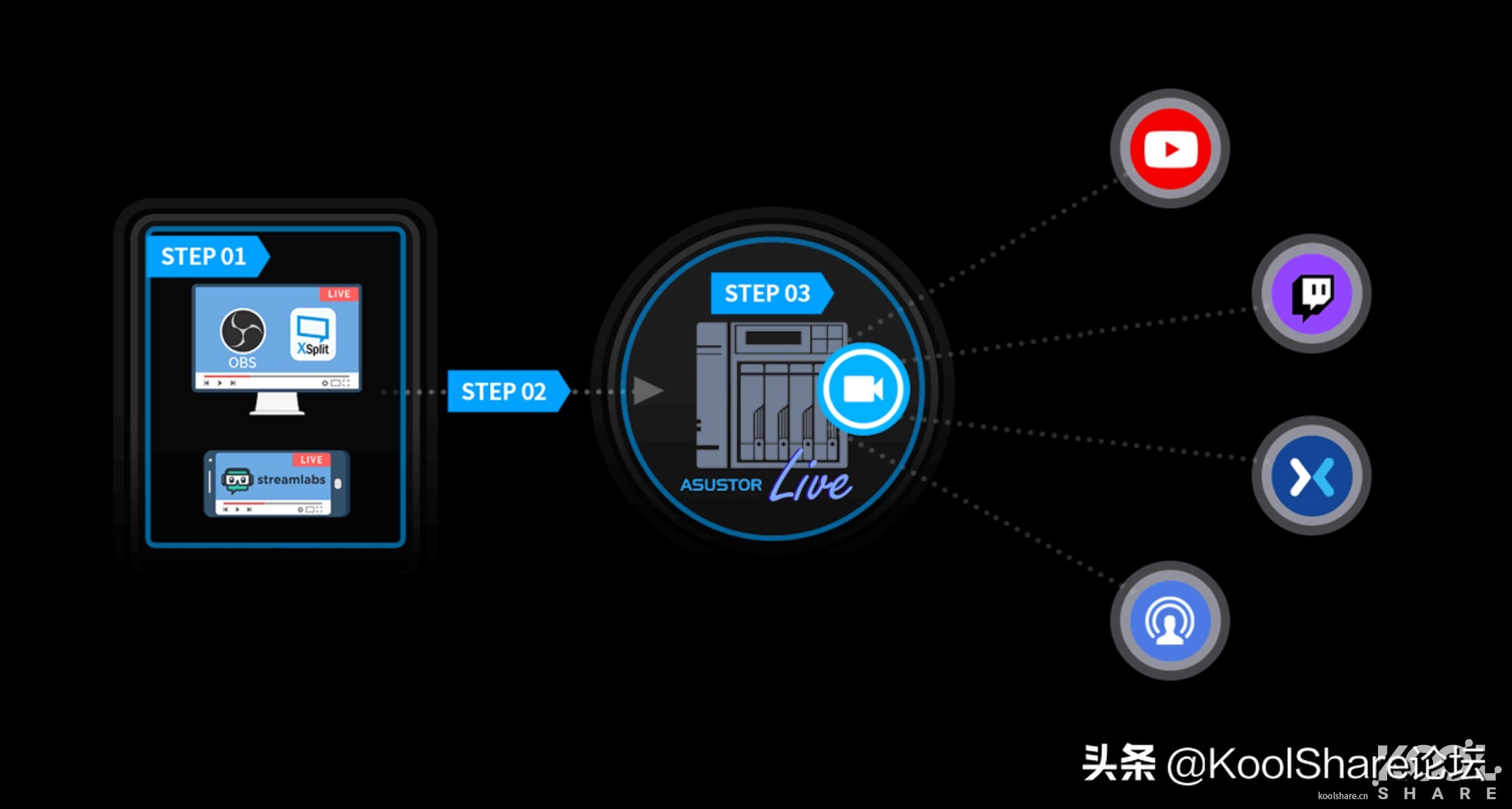 ASUSTOR爱速特旗舰NASAS7110T拆解评测