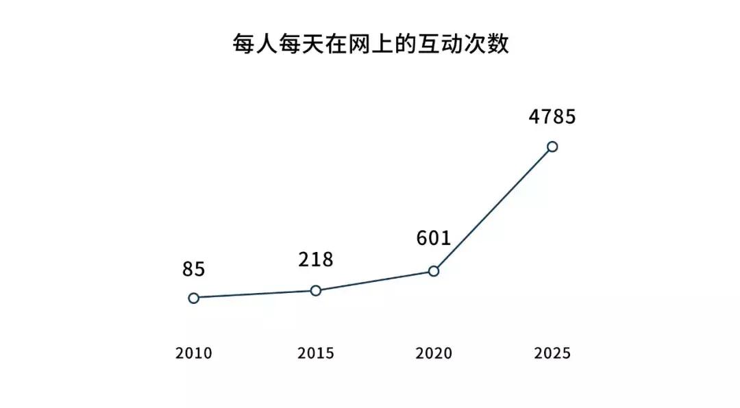 我从*市黑**人肉出34.6万条个人信息，多数被害者麻木不仁