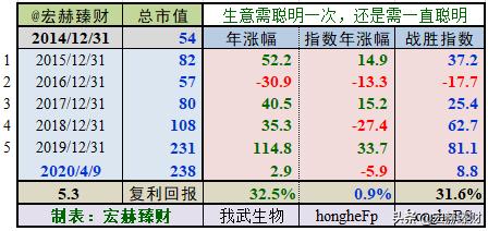我武生物护城河是什么,护城河瓷器评级