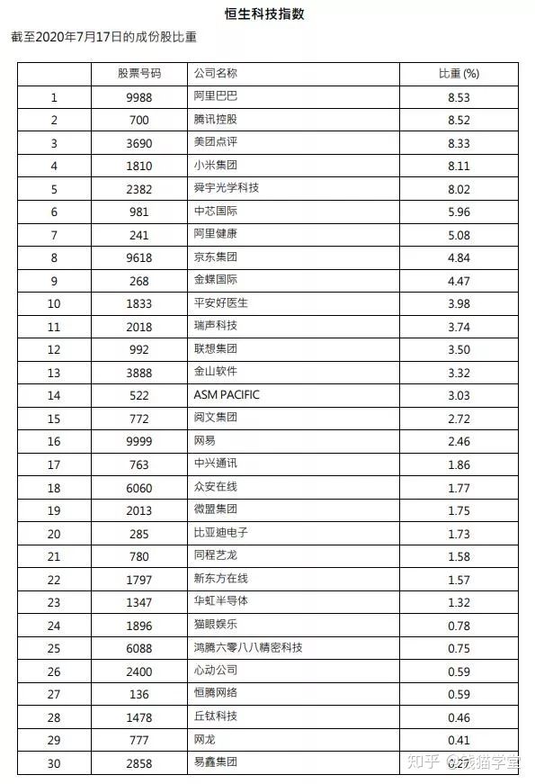 恒生科技今天有收益吗,恒生科技指数基金来了值得投资吗