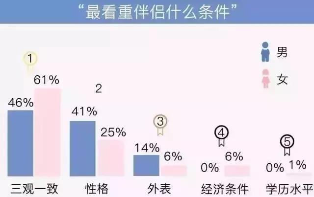 什么是三观不合家庭,什么是三观不合举例说明