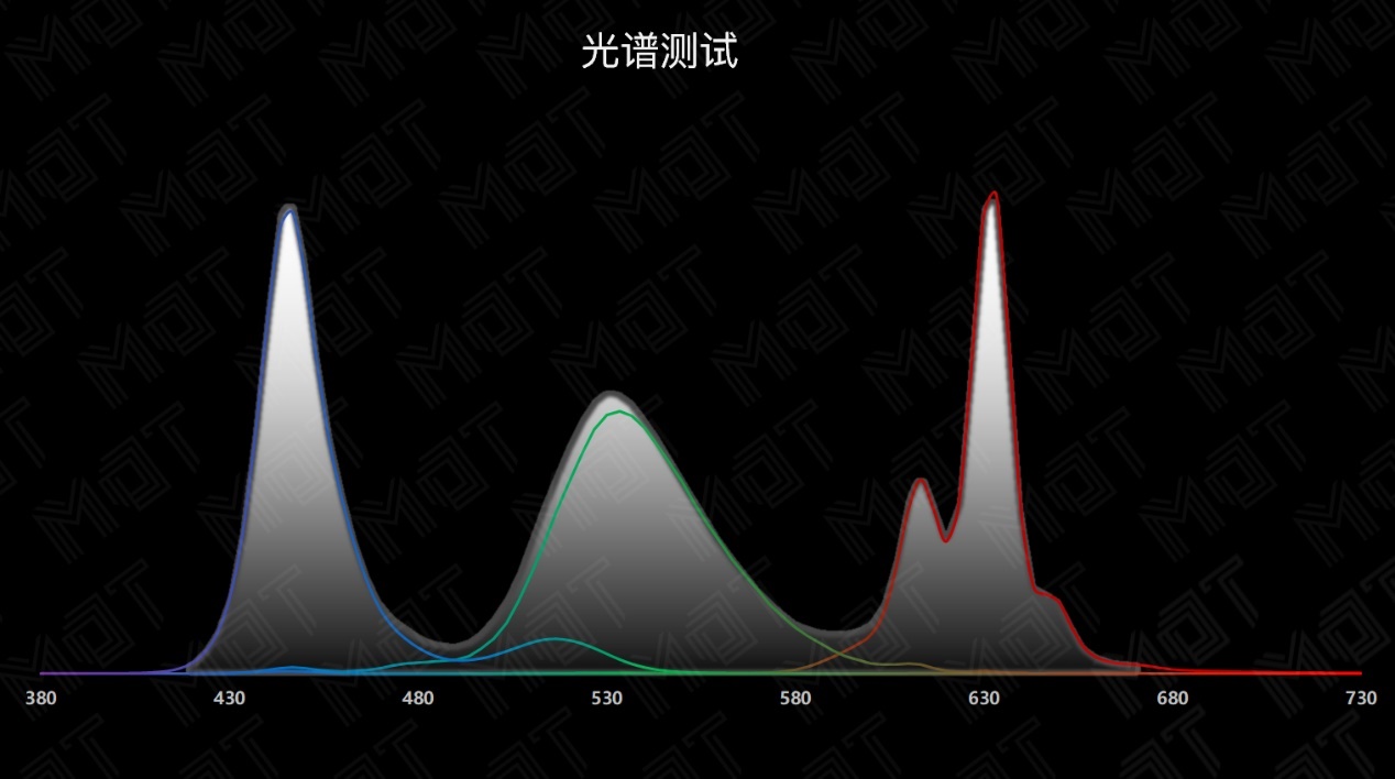 凡尔赛功能测试,体验rog全家桶