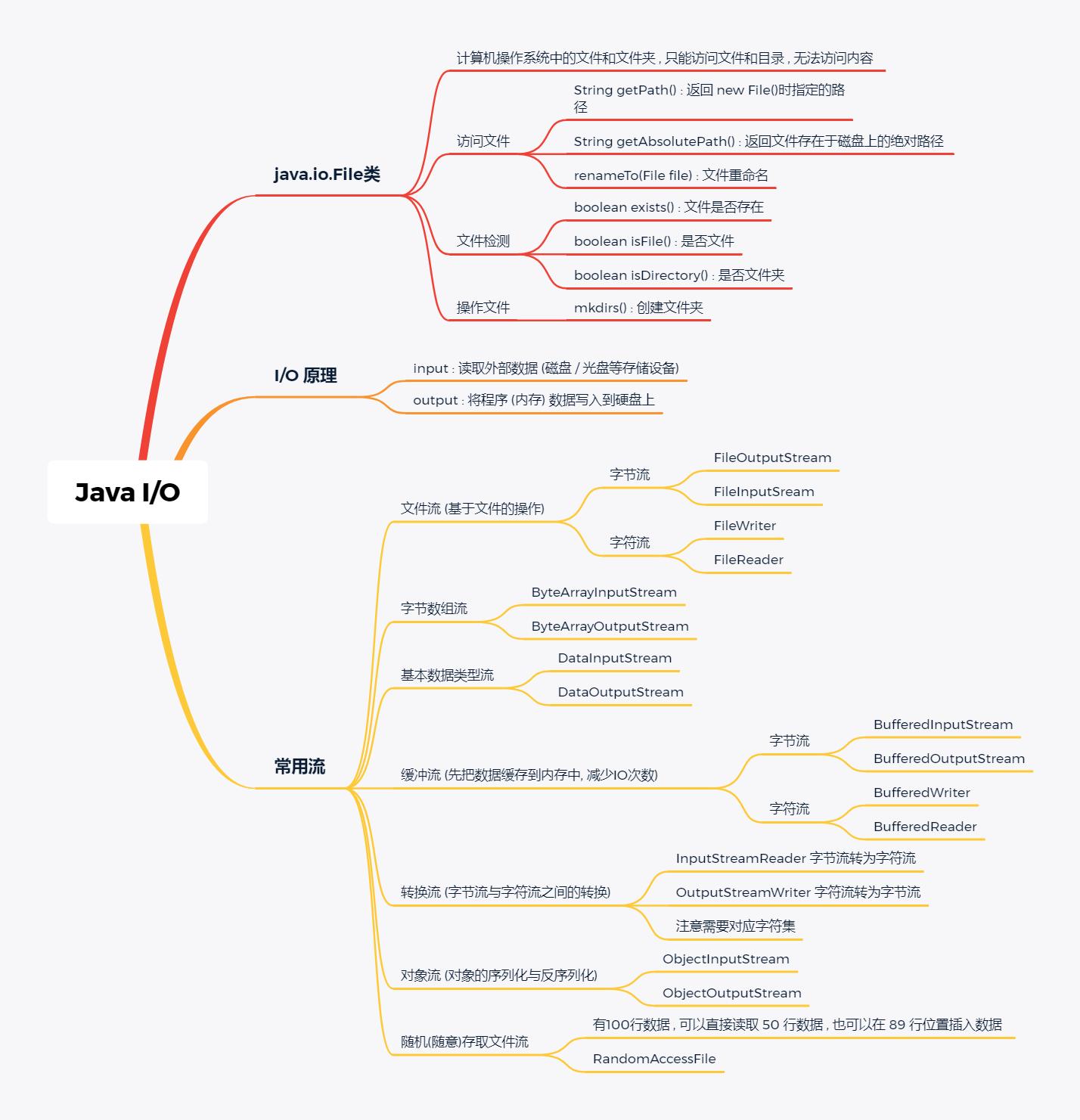 java.io详解,javaio教程