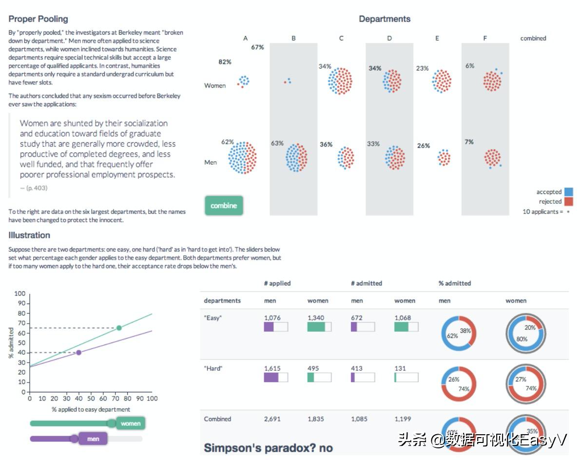 25个惊艳全球的数据可视化作品,有趣又惊艳的数据可视化案例赏析
