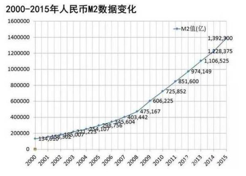 通货膨胀是如何产生的,通货膨胀是怎么产生的