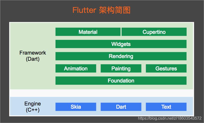 flutter绘制图像原理,flutter数据页面图