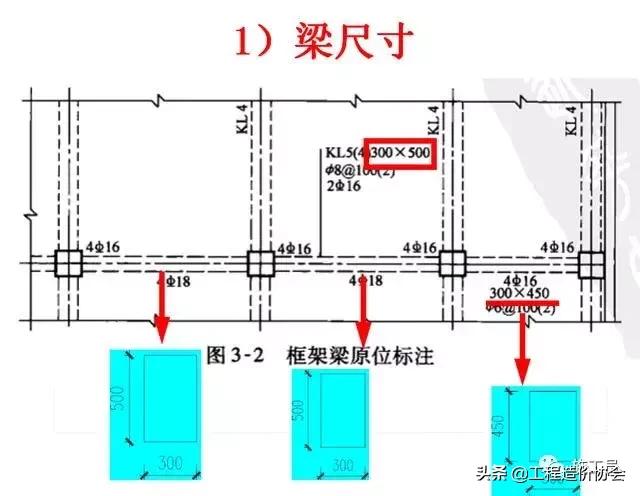 梁钢筋识图入门300例,建筑梁平法施工图识图