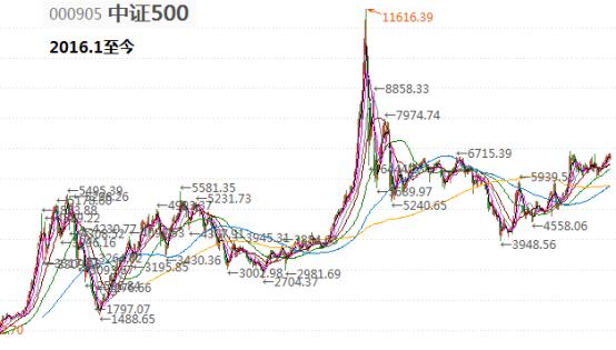 今日基金大跌是加仓的机会吗,降准100个基点最新消息