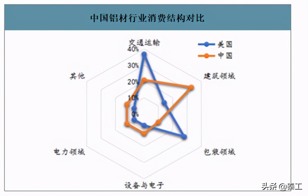 铝产业集群发展前景,全市铝产业发展综述