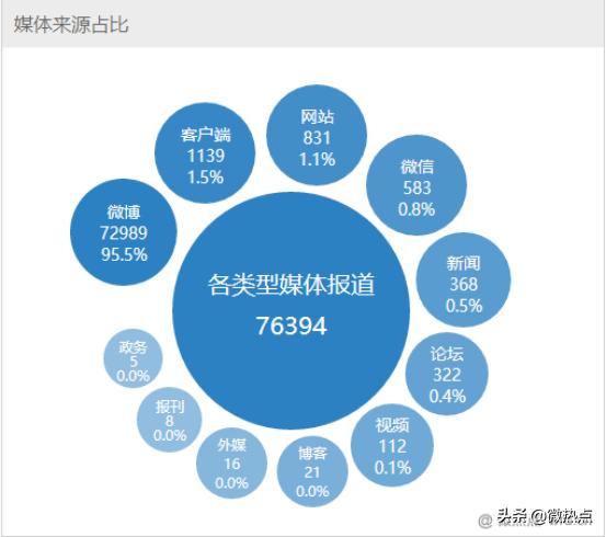 宇宙深处传来的神秘信号,地球收到宇宙中的神秘信号