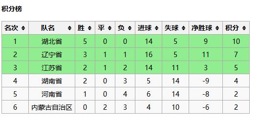 呼和浩特历史知识,呼和浩特纪事