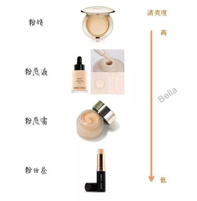 化妆新手必看的化妆知识