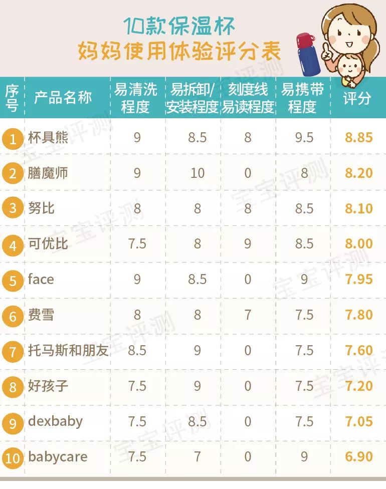 吸管保温杯儿童6-12岁测评,宝宝鸭嘴吸管两用保温杯排行榜